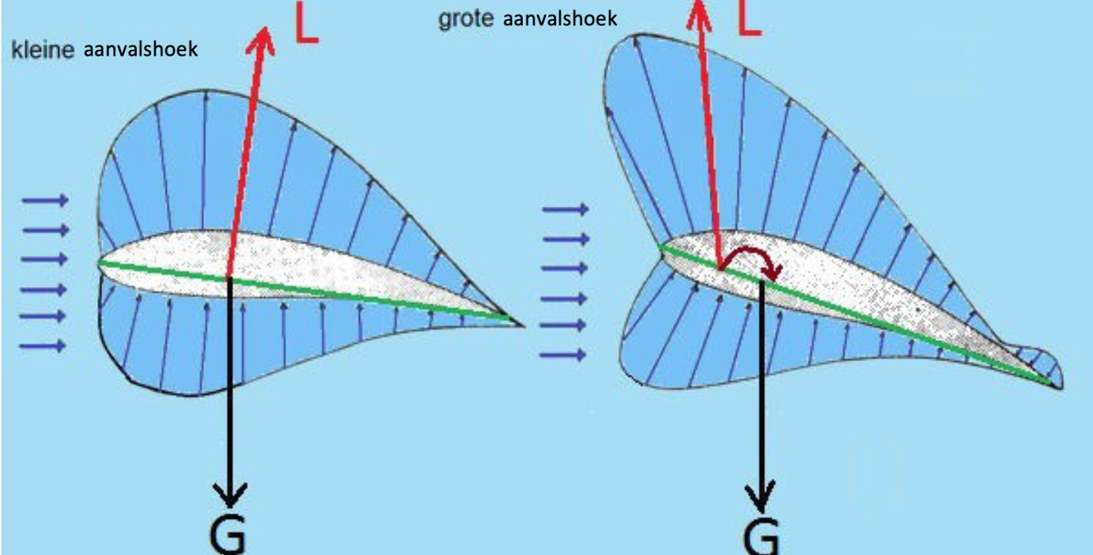 Aanvalshoek3