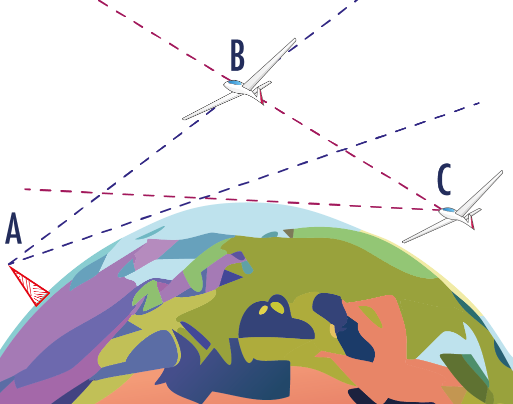 BE LineOfSight
