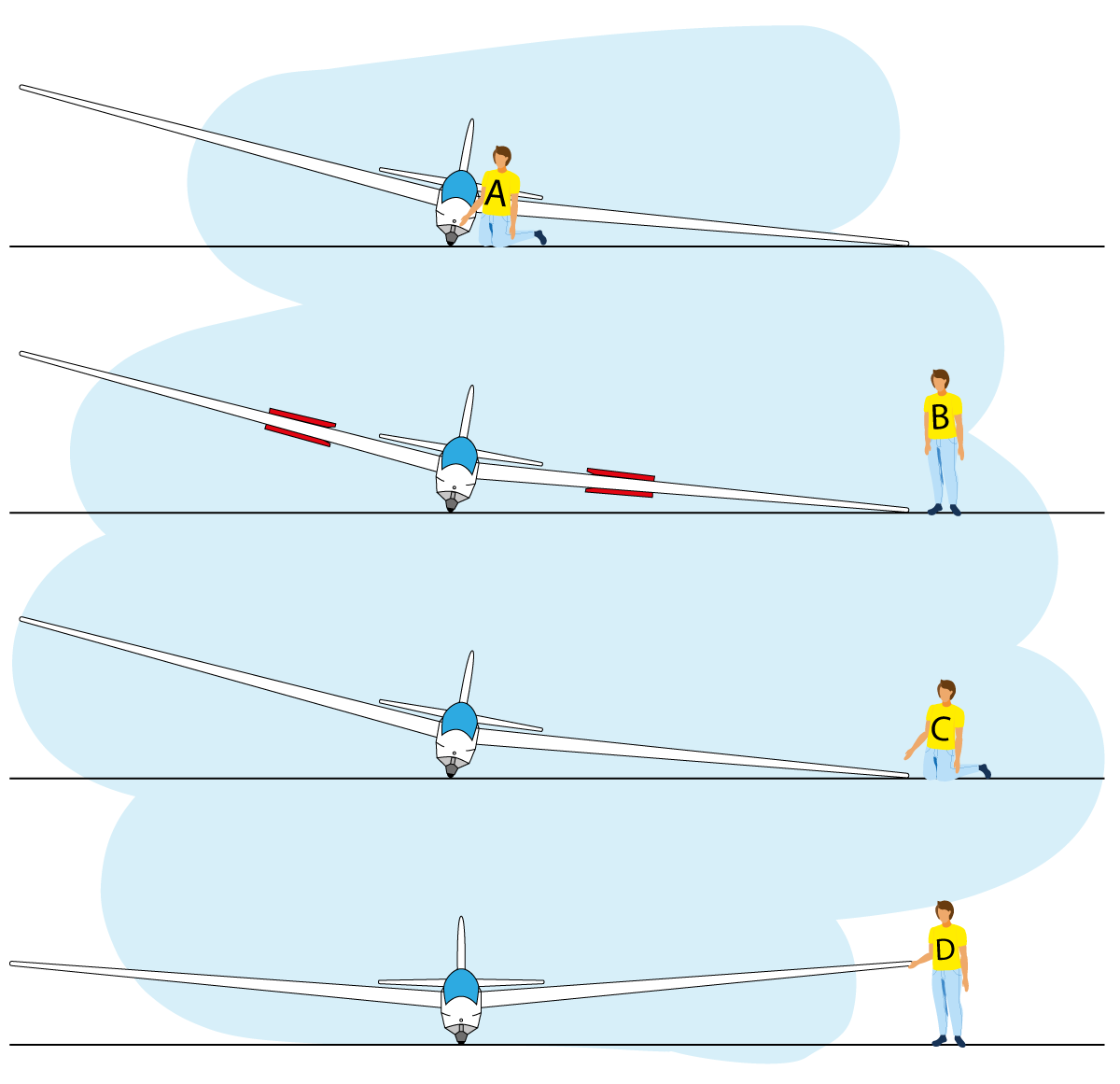 startprocedure sleepLarge